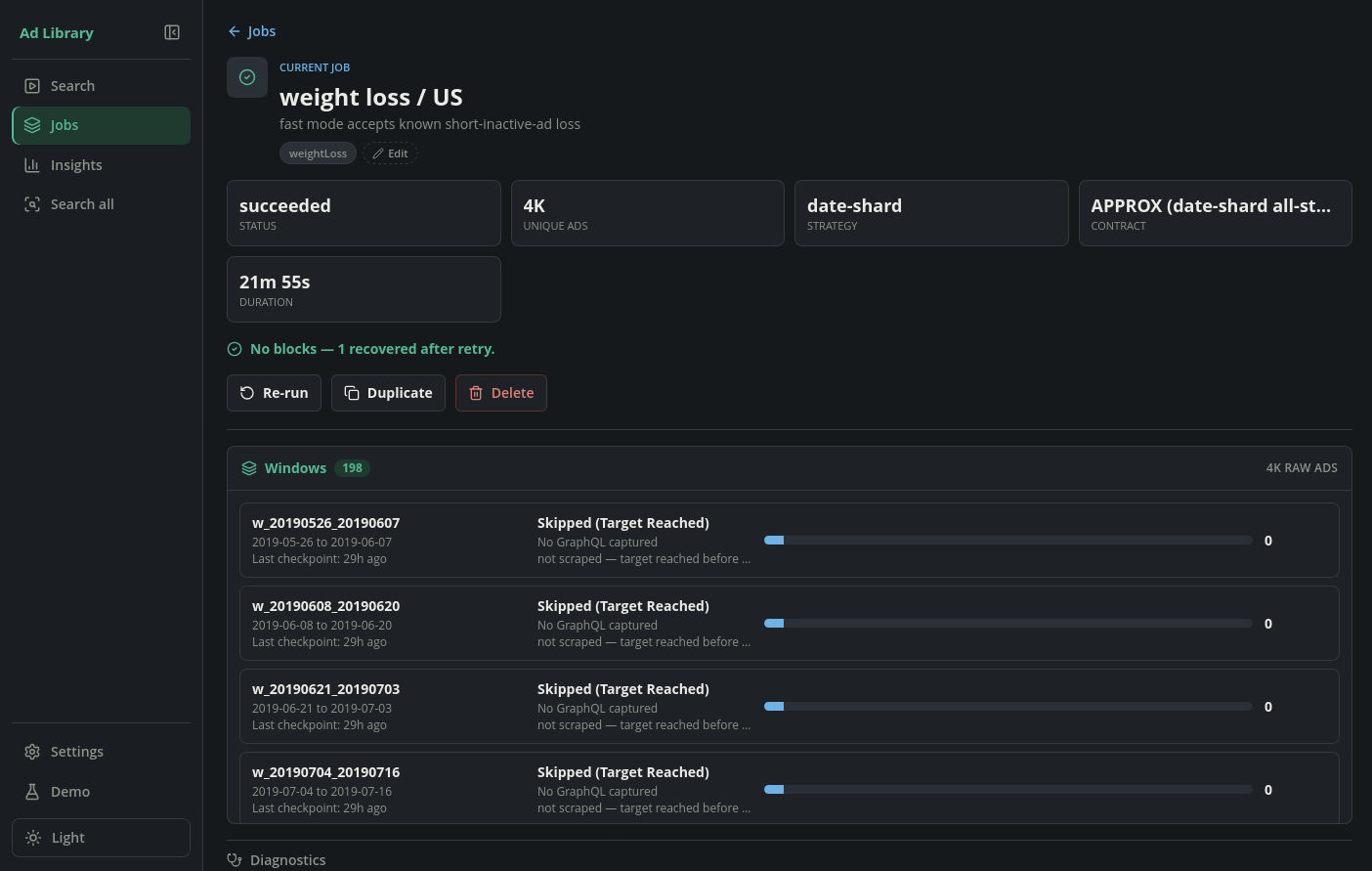 Console job detail for a completed collection run: status succeeded, 4,000 unique ads, date-shard strategy, 21 minutes 55 seconds duration, and 198 checkpointed collection windows.